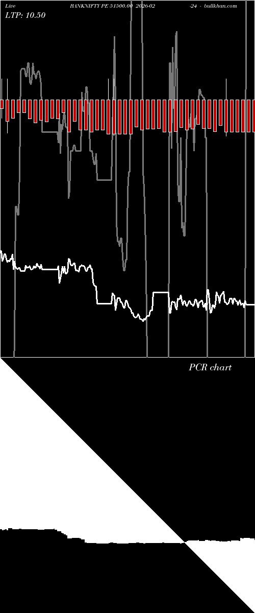  option chart BANKNIFTY PE 51500.00 2026-02-24 