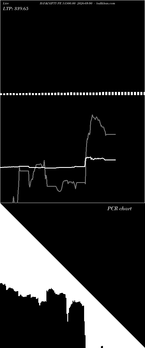  option chart BANKNIFTY PE 51500.00 2026-03-30 