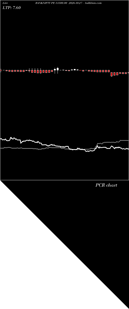  option chart BANKNIFTY PE 51500.00 2026-10-27 
