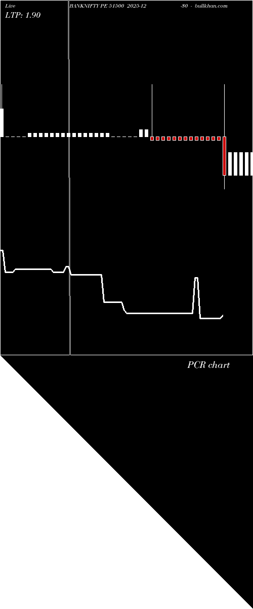  option chart BANKNIFTY PE 51500 2025-12-30 