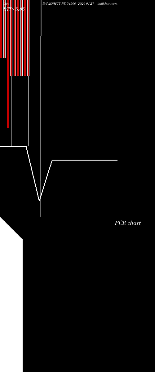  option chart BANKNIFTY PE 51500 2026-01-27 