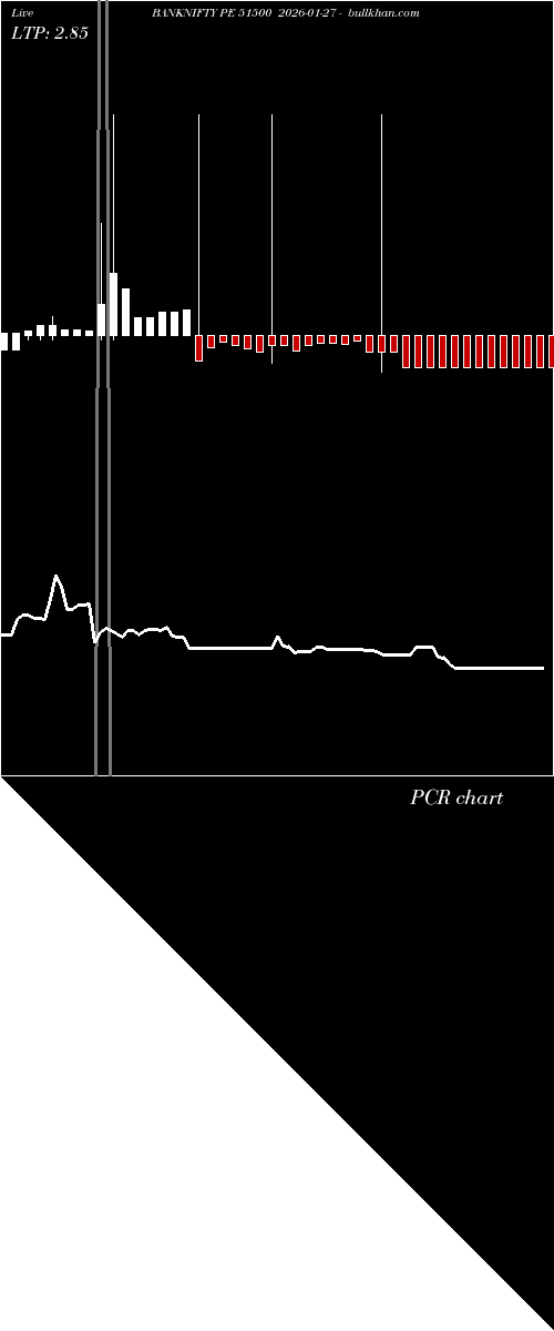 option chart BANKNIFTY PE 51500 2026-01-27 