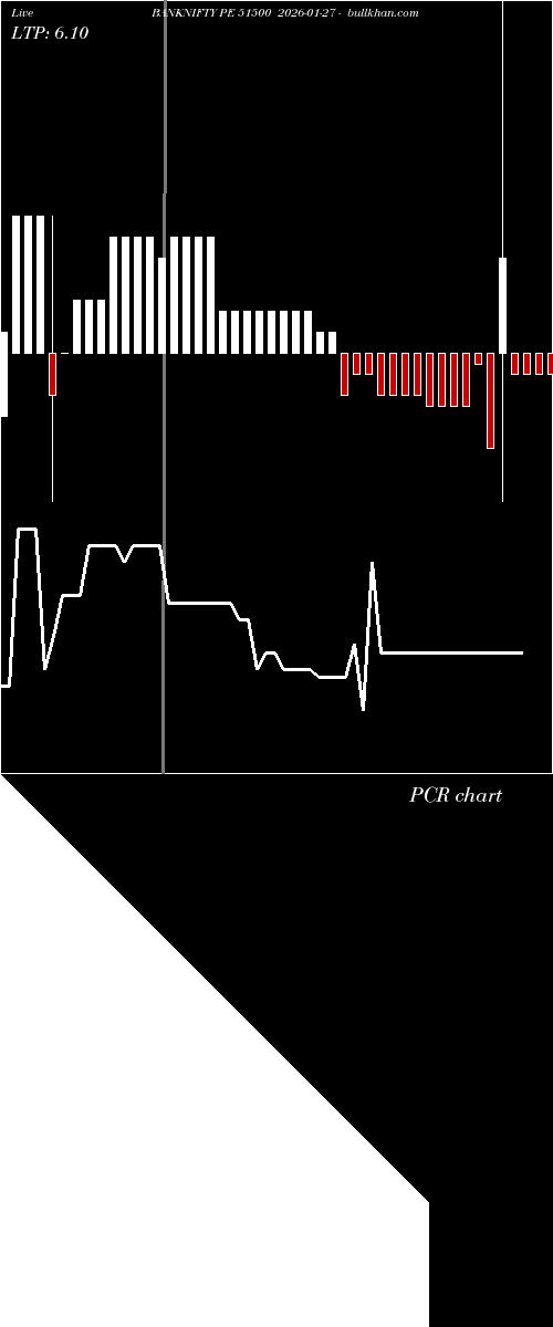  option chart BANKNIFTY PE 51500 2026-01-27 