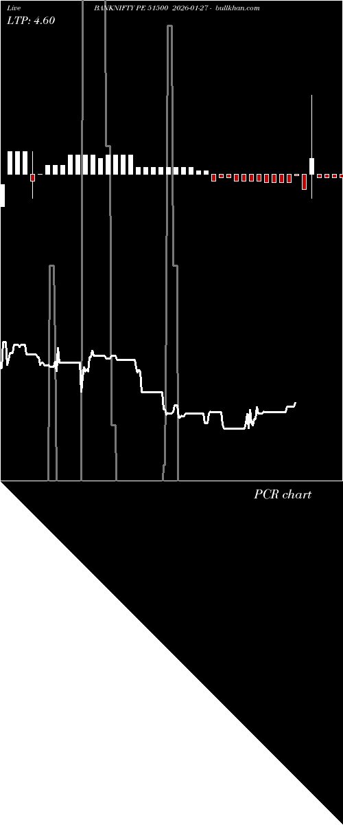  option chart BANKNIFTY PE 51500 2026-01-27 