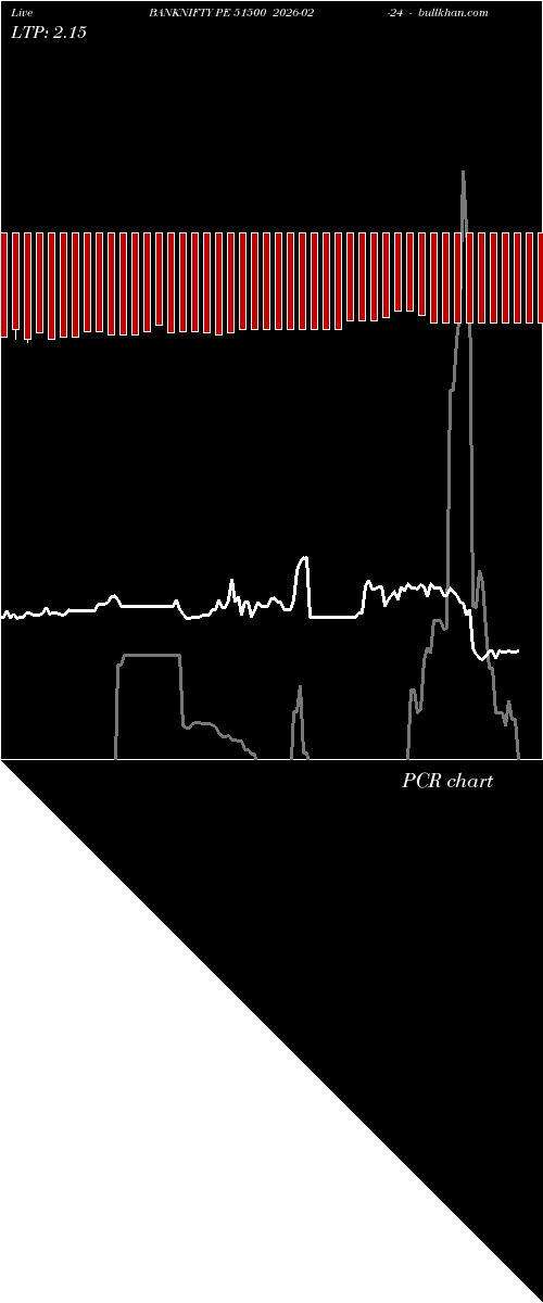  option chart BANKNIFTY PE 51500 2026-02-24 