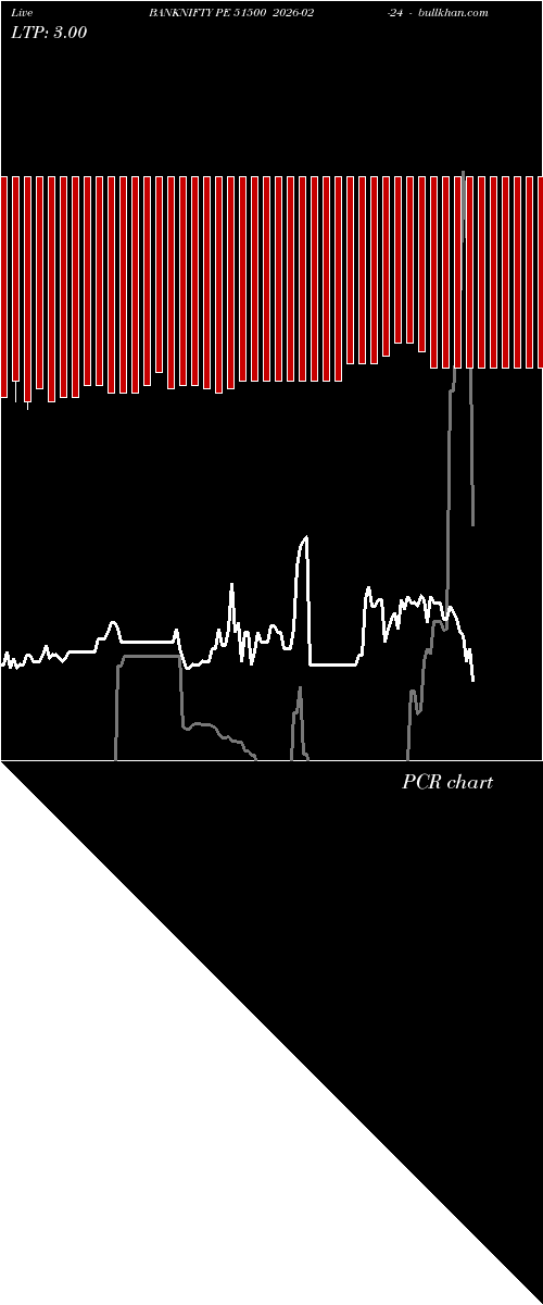  option chart BANKNIFTY PE 51500 2026-02-24 