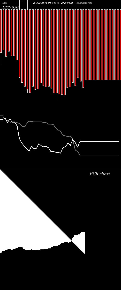  option chart BANKNIFTY PE 51500 2026-04-28 