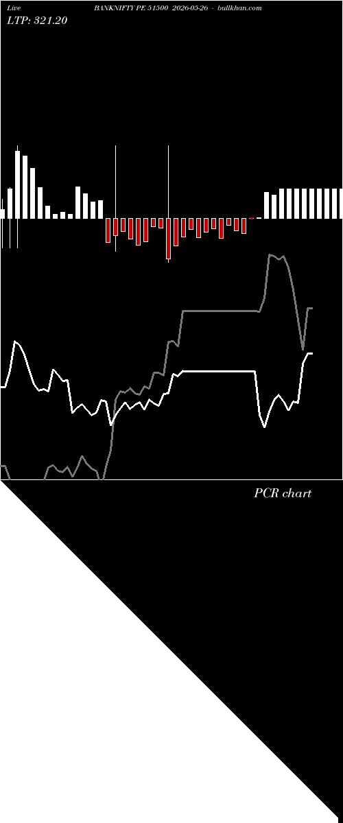  option chart BANKNIFTY PE 51500 2026-05-26 