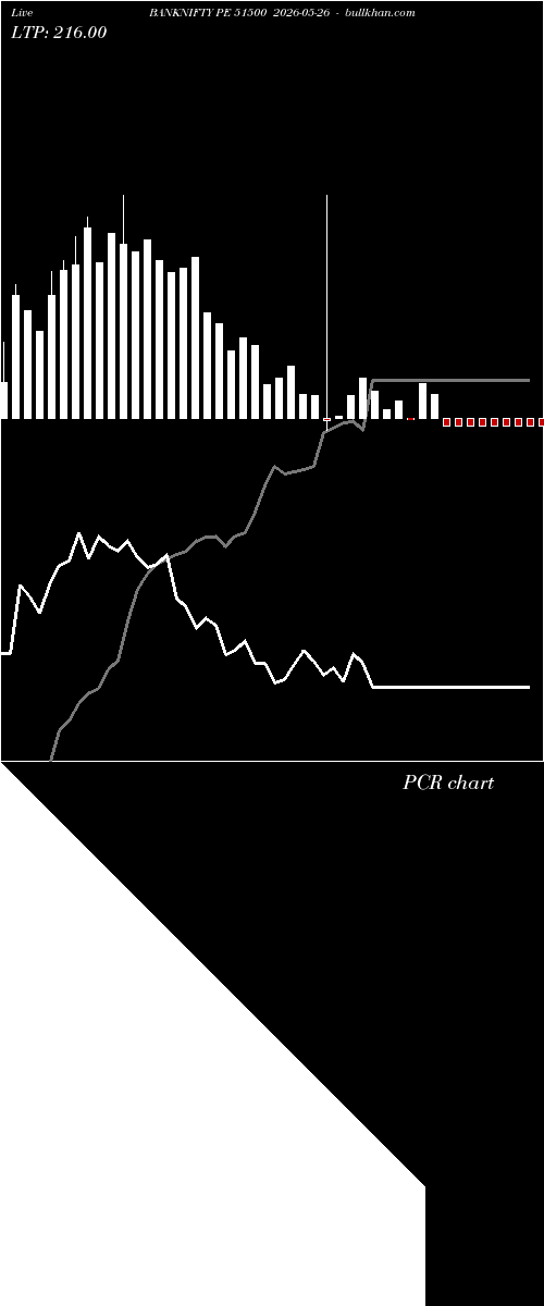  option chart BANKNIFTY PE 51500 2026-05-26 