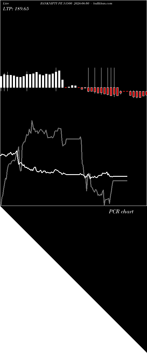  option chart BANKNIFTY PE 51500 2026-06-30 
