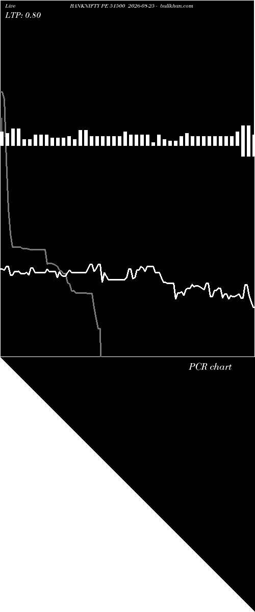  option chart BANKNIFTY PE 51500 2026-08-25 