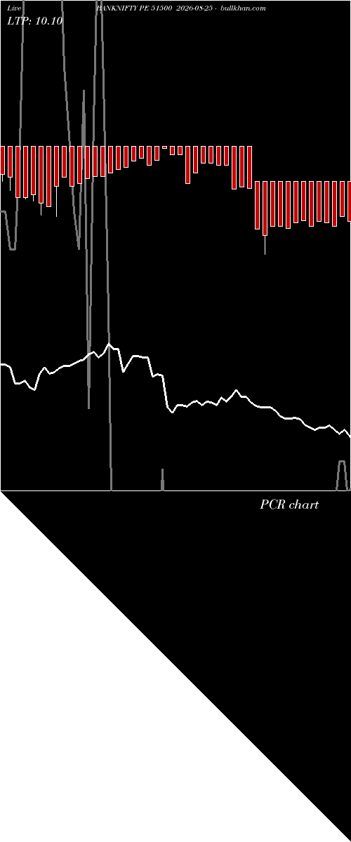  option chart BANKNIFTY PE 51500 2026-08-25 