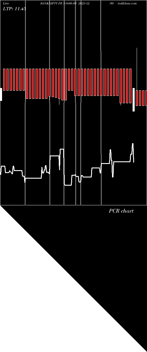  option chart BANKNIFTY PE 51600.00 2025-12-30 