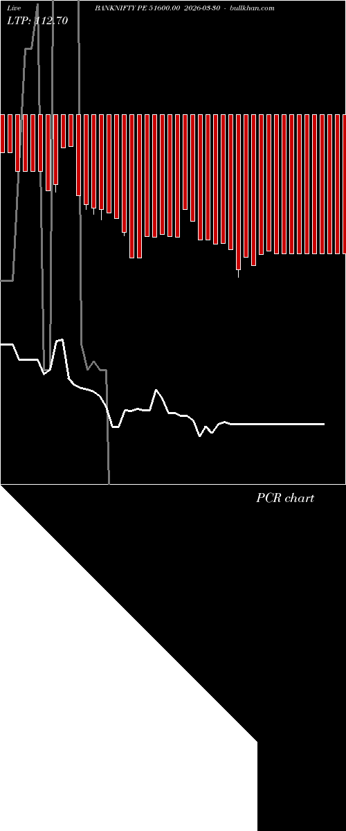  option chart BANKNIFTY PE 51600.00 2026-03-30 