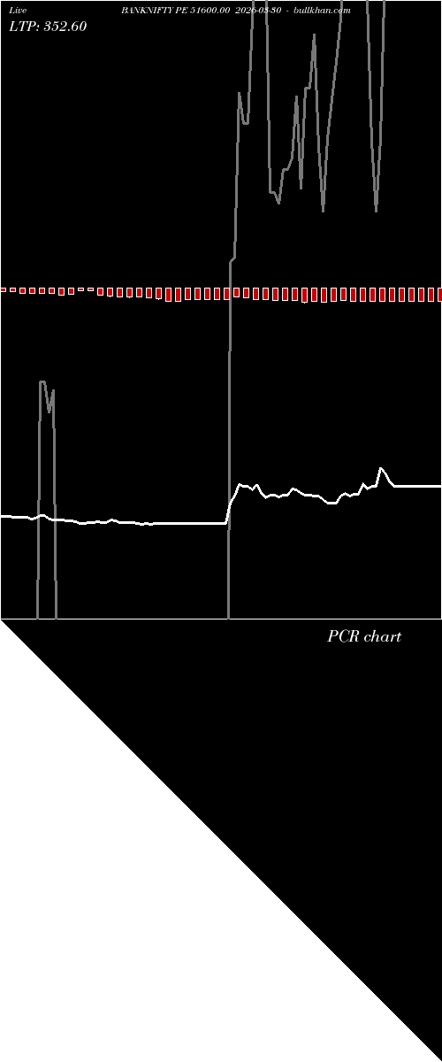  option chart BANKNIFTY PE 51600.00 2026-03-30 