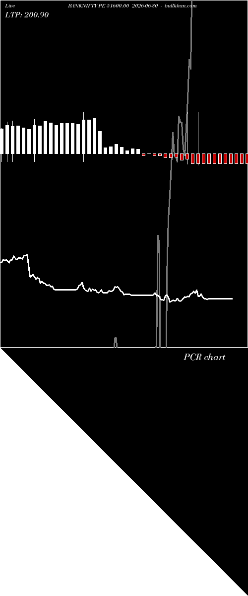  option chart BANKNIFTY PE 51600.00 2026-06-30 