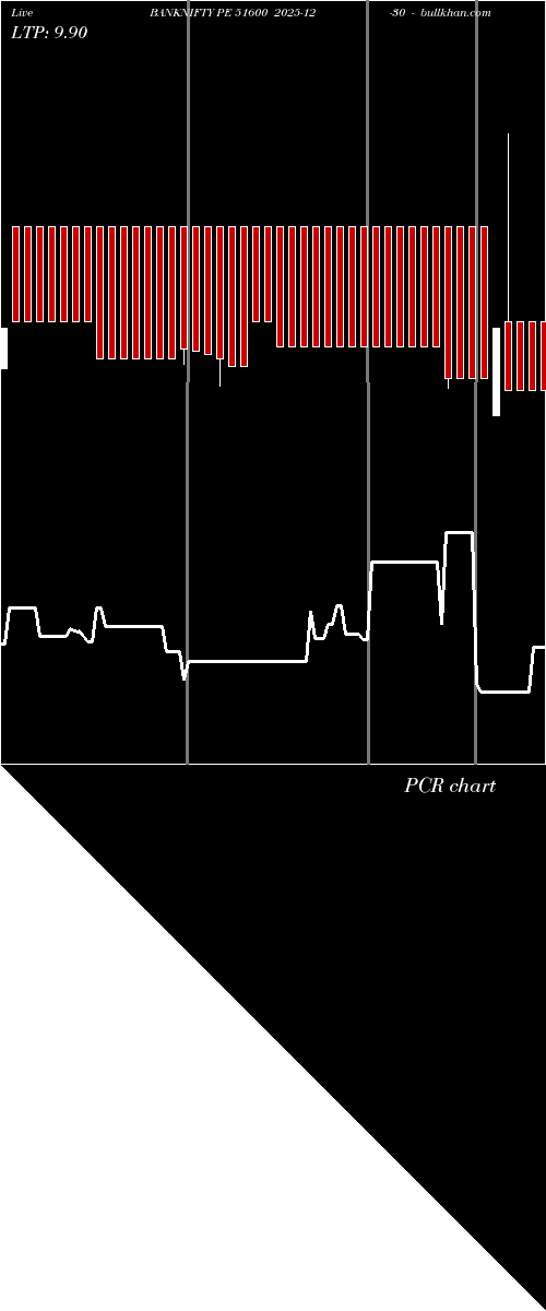  option chart BANKNIFTY PE 51600 2025-12-30 