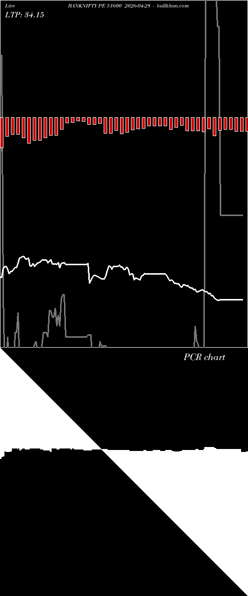  option chart BANKNIFTY PE 51600 2026-04-28 