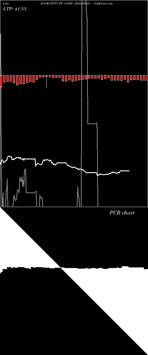  option chart BANKNIFTY PE 51600 2026-04-28 