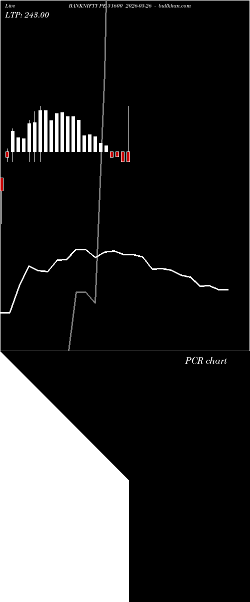  option chart BANKNIFTY PE 51600 2026-05-26 