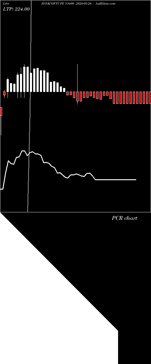  option chart BANKNIFTY PE 51600 2026-05-26 
