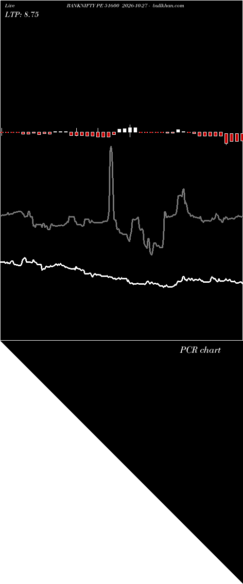  option chart BANKNIFTY PE 51600 2026-10-27 