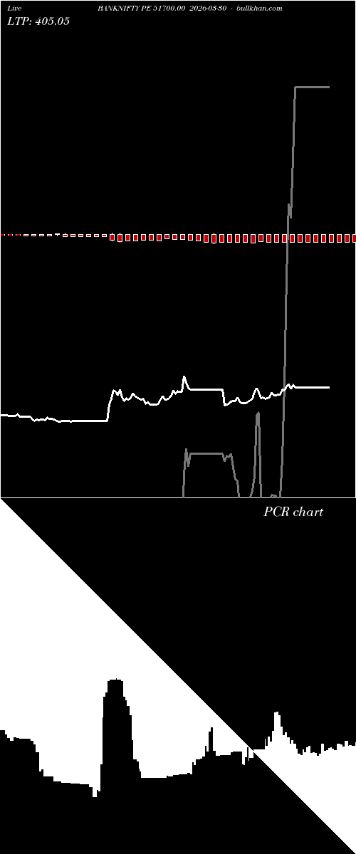  option chart BANKNIFTY PE 51700.00 2026-03-30 