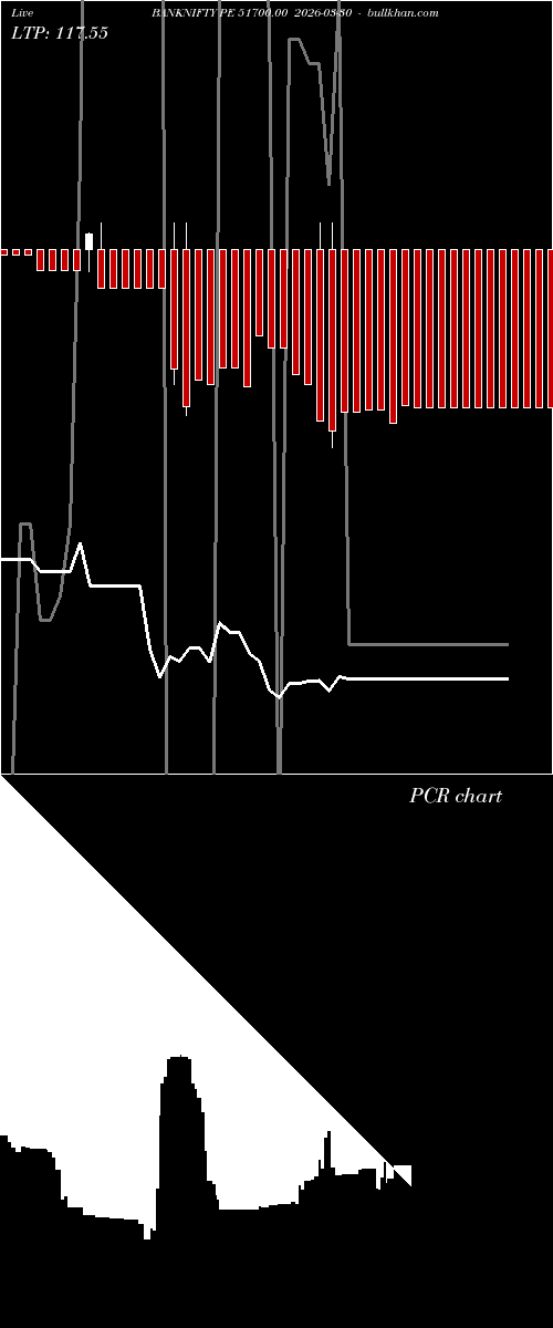  option chart BANKNIFTY PE 51700.00 2026-03-30 