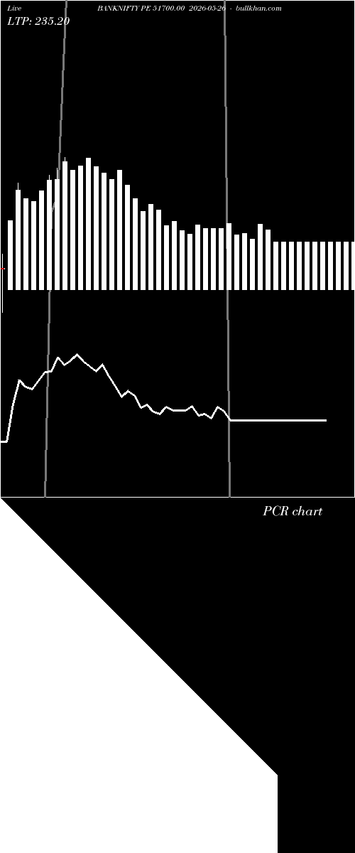  option chart BANKNIFTY PE 51700.00 2026-05-26 