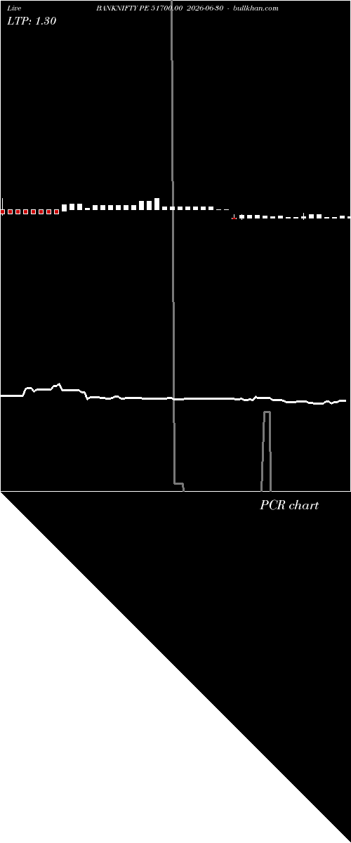  option chart BANKNIFTY PE 51700.00 2026-06-30 