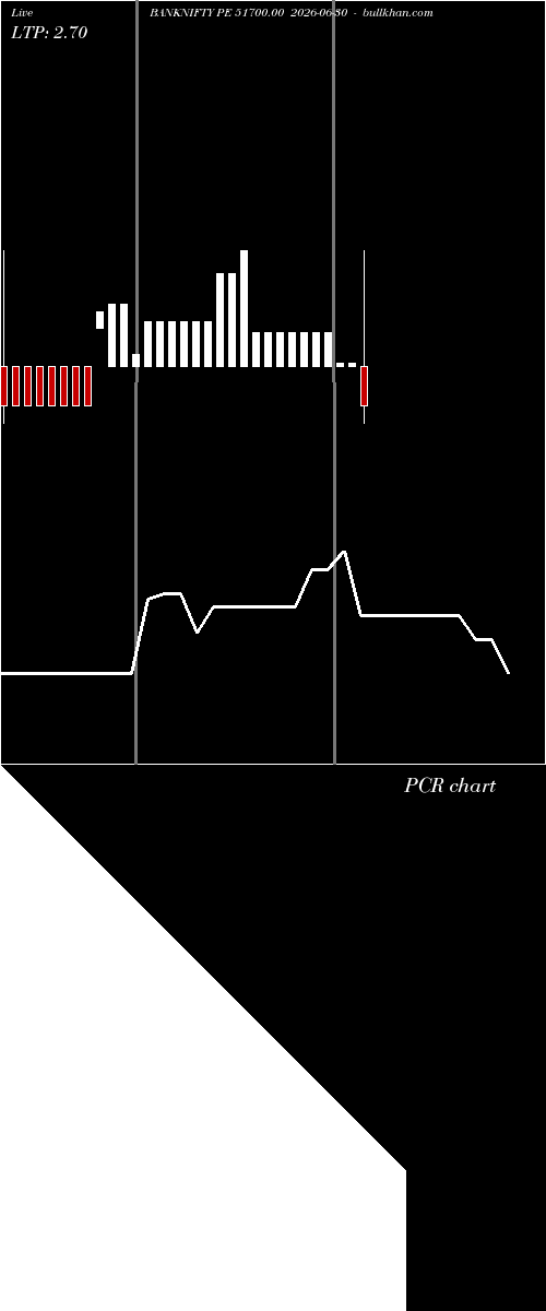  option chart BANKNIFTY PE 51700.00 2026-06-30 