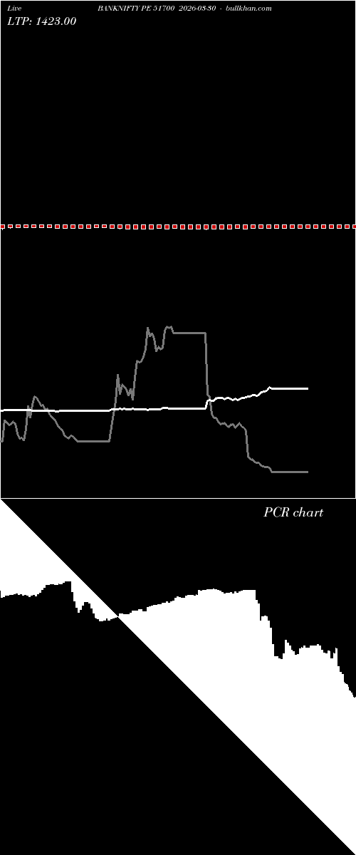  option chart BANKNIFTY PE 51700 2026-03-30 