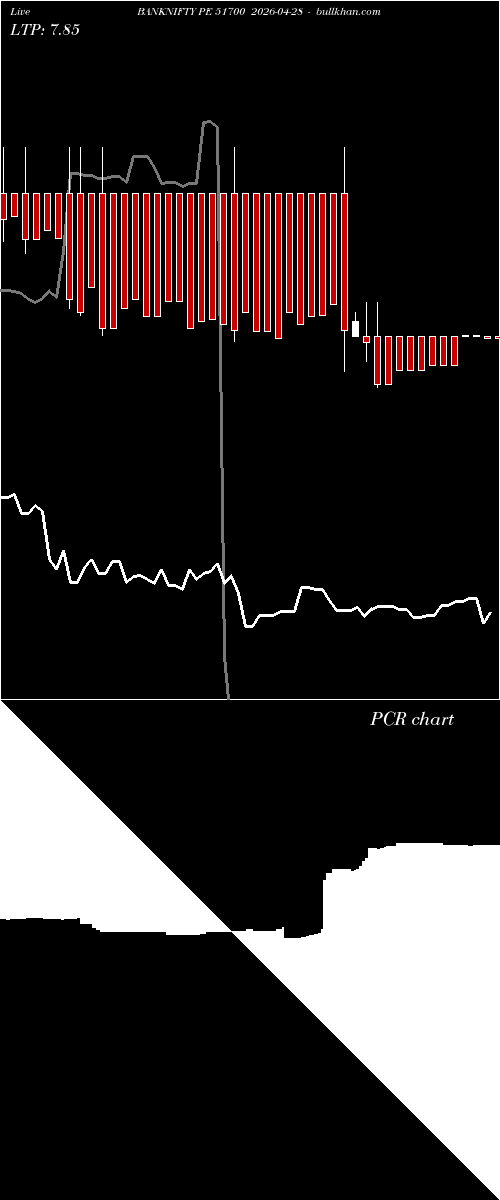  option chart BANKNIFTY PE 51700 2026-04-28 