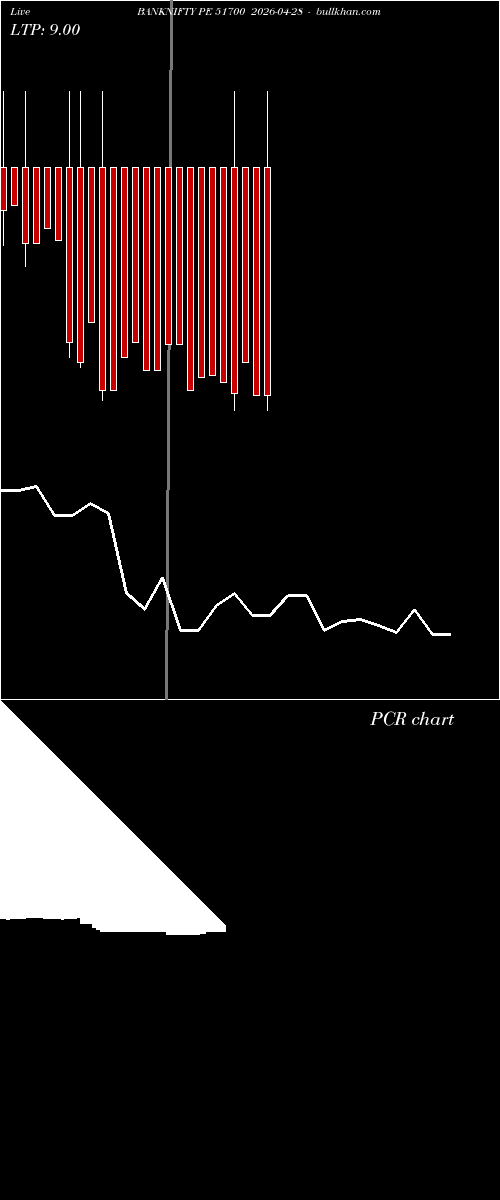  option chart BANKNIFTY PE 51700 2026-04-28 