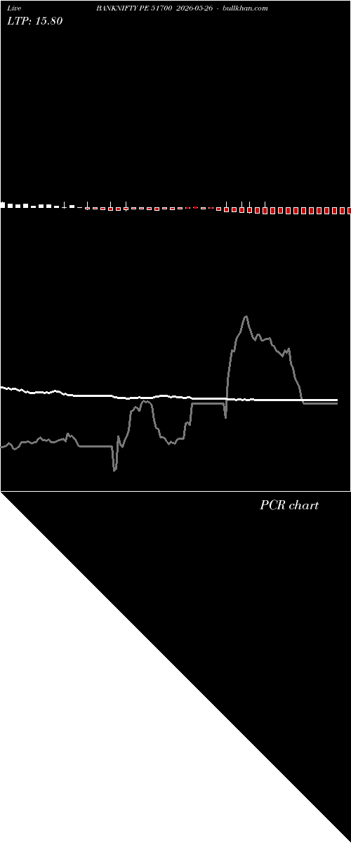  option chart BANKNIFTY PE 51700 2026-05-26 