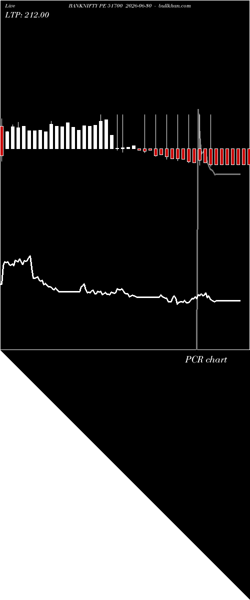  option chart BANKNIFTY PE 51700 2026-06-30 