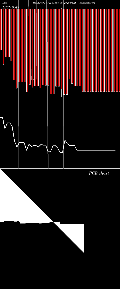  option chart BANKNIFTY PE 51800.00 2026-04-28 