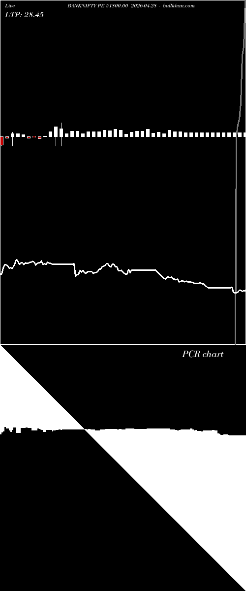  option chart BANKNIFTY PE 51800.00 2026-04-28 