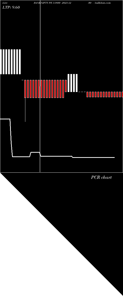  option chart BANKNIFTY PE 51800 2025-12-30 