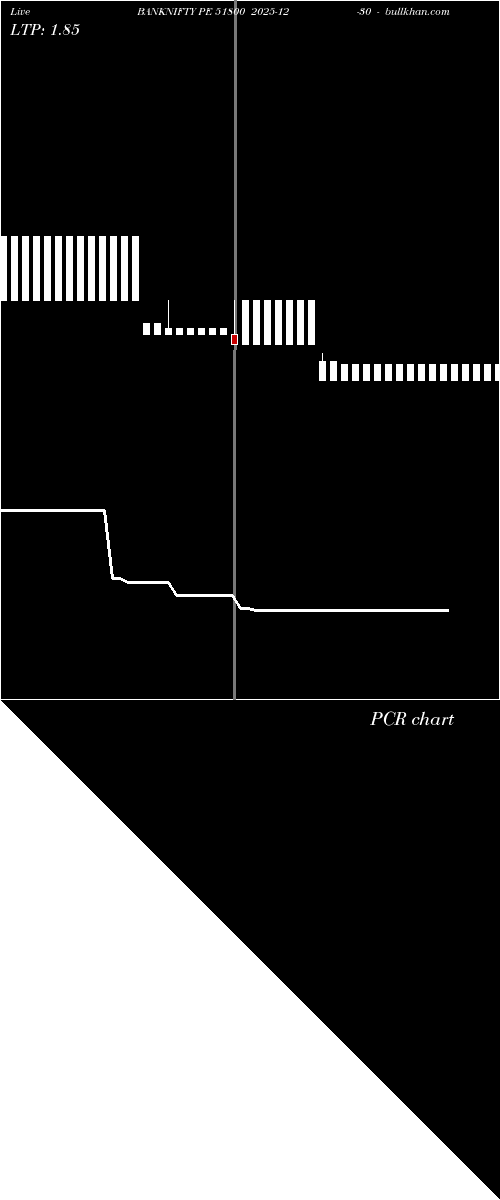  option chart BANKNIFTY PE 51800 2025-12-30 