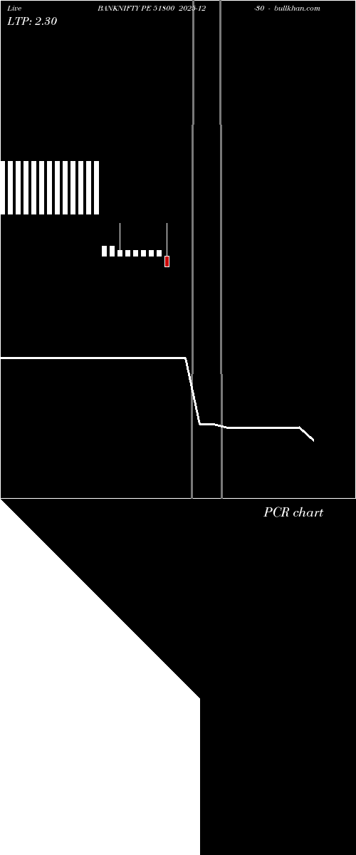 option chart BANKNIFTY PE 51800 2025-12-30 