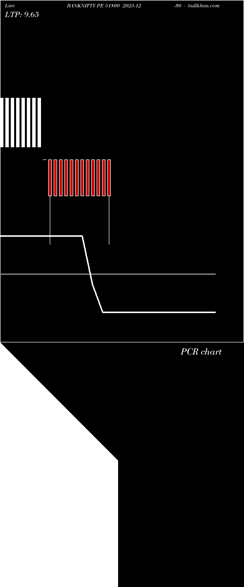  option chart BANKNIFTY PE 51800 2025-12-30 