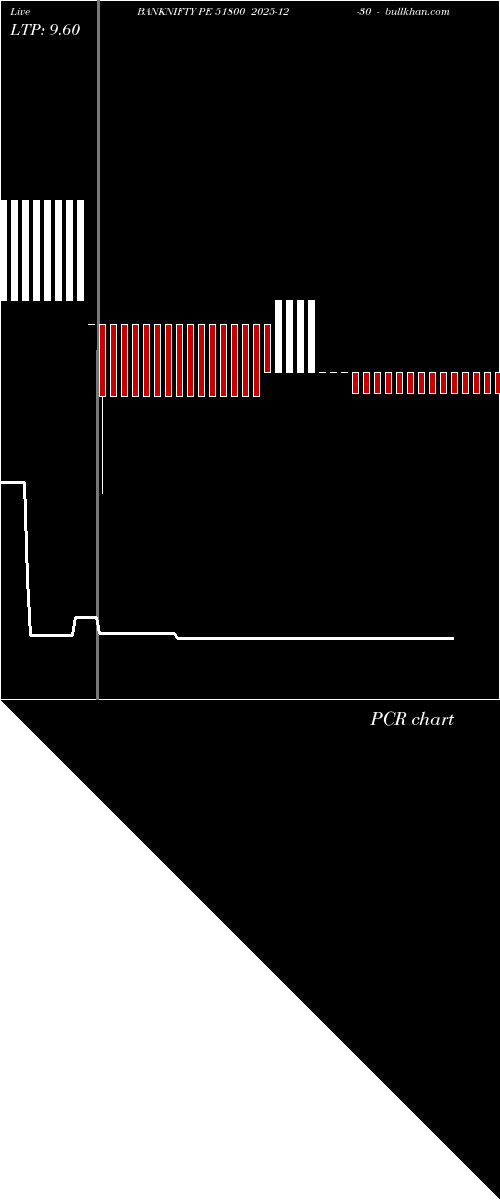  option chart BANKNIFTY PE 51800 2025-12-30 