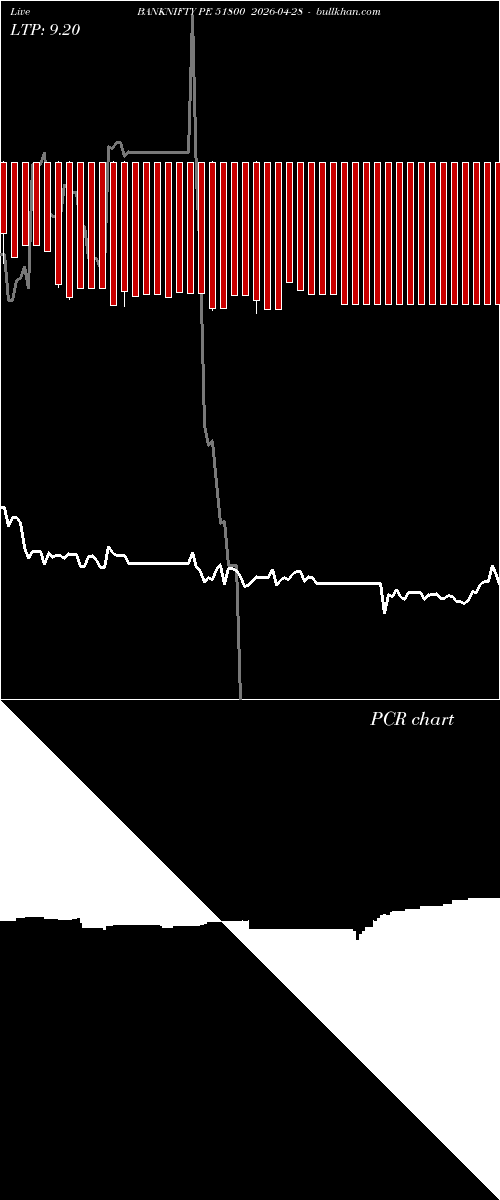  option chart BANKNIFTY PE 51800 2026-04-28 