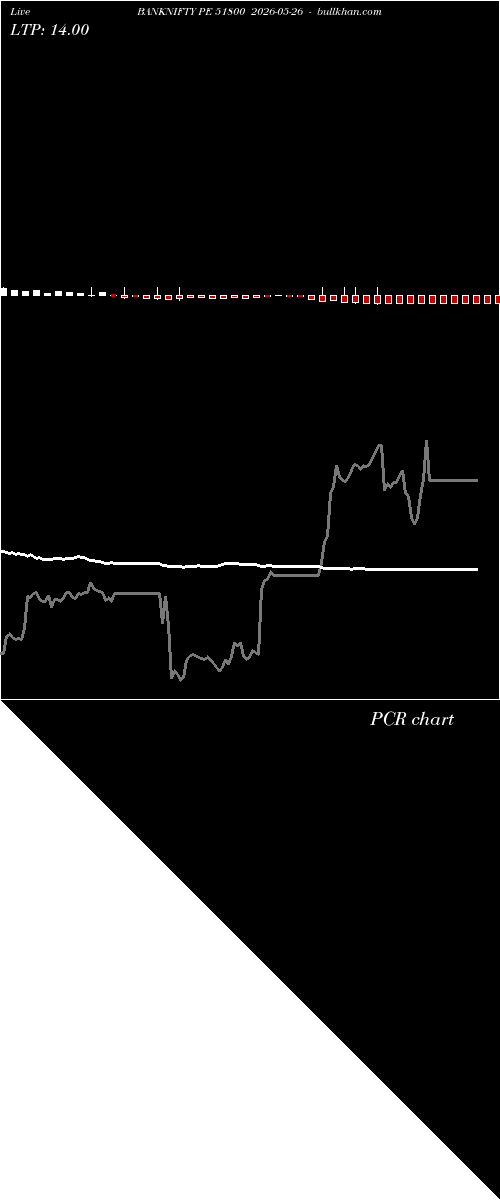  option chart BANKNIFTY PE 51800 2026-05-26 