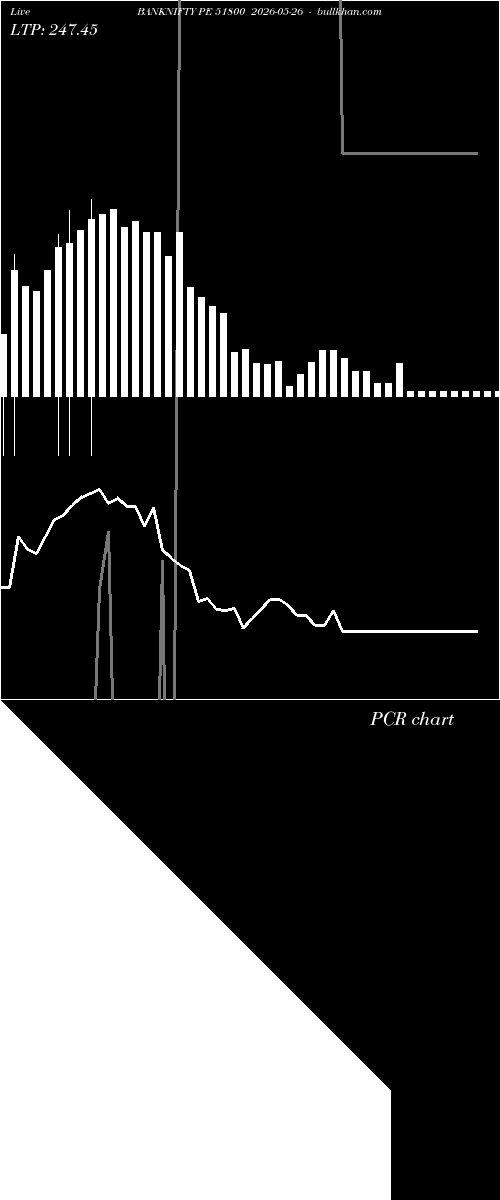  option chart BANKNIFTY PE 51800 2026-05-26 