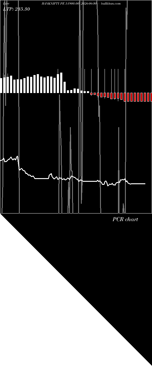  option chart BANKNIFTY PE 51900.00 2026-06-30 
