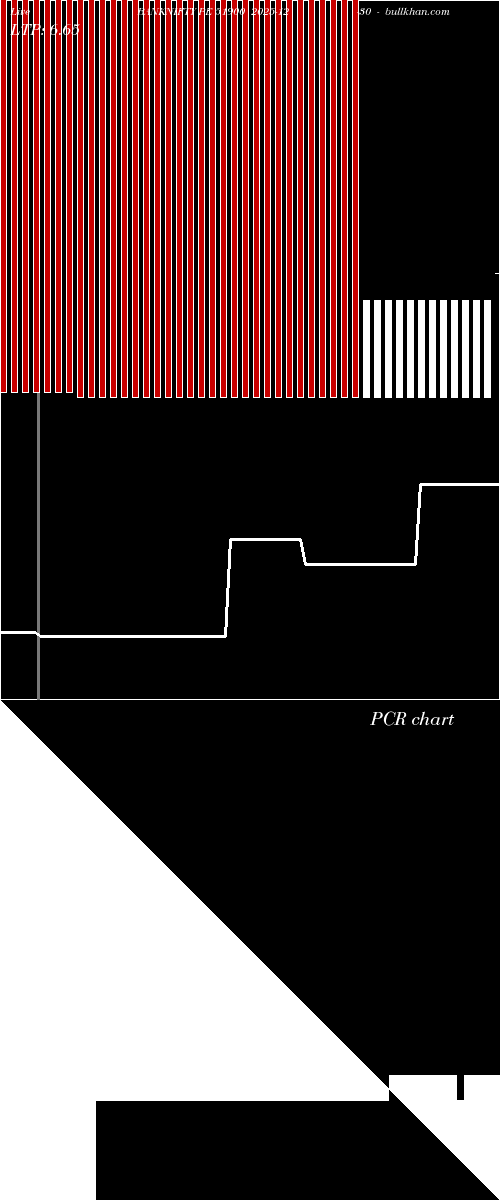  option chart BANKNIFTY PE 51900 2025-12-30 