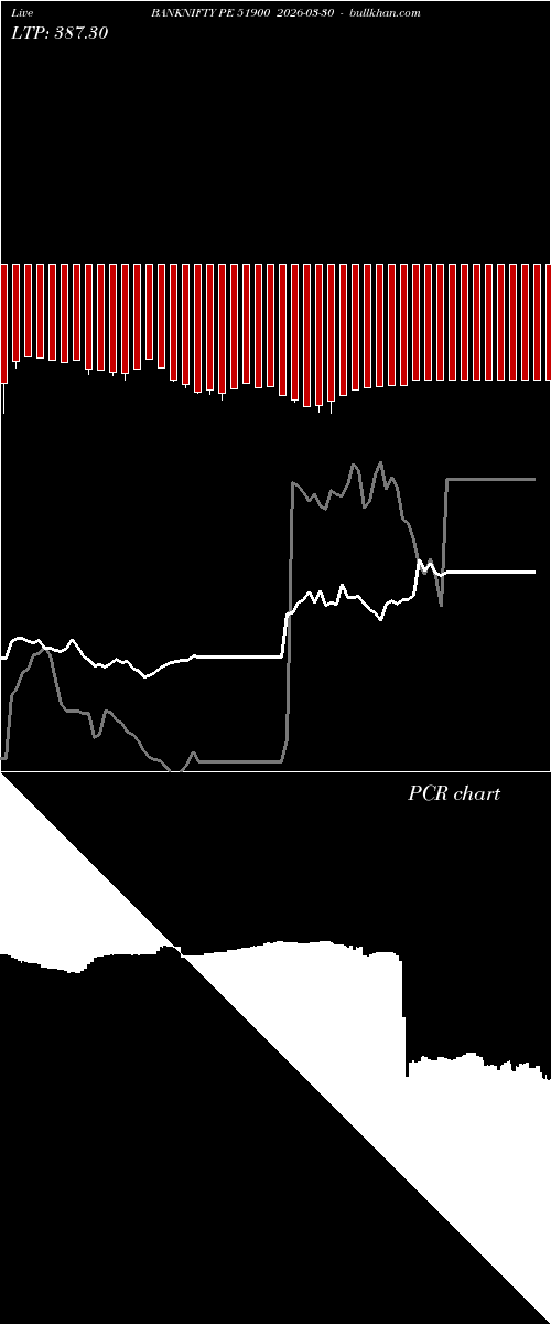  option chart BANKNIFTY PE 51900 2026-03-30 