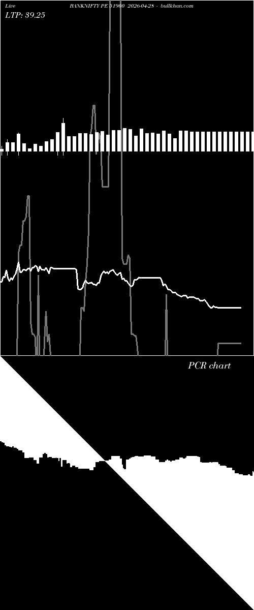  option chart BANKNIFTY PE 51900 2026-04-28 
